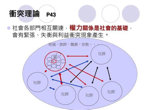 人類與環境的關係|人類與環境系統的關係